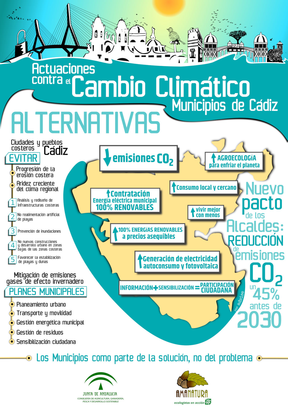 alternativas cambio climatico cadiz