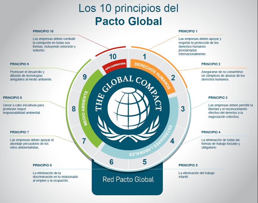 ADHESI&Oacute;N AL PACTO MUNDIAL POR LOS ODS Objetivo de